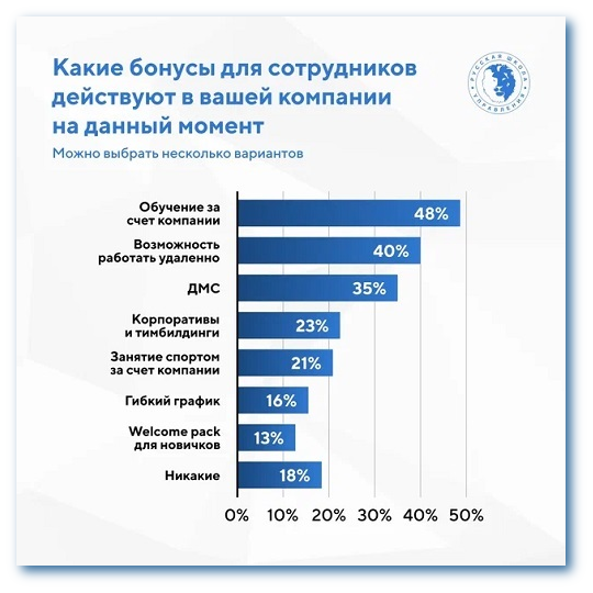 Какие бонусы есть сейчас