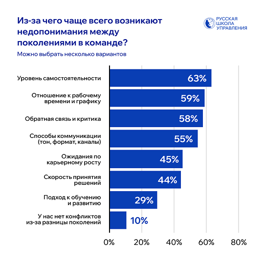 конфликты в команде